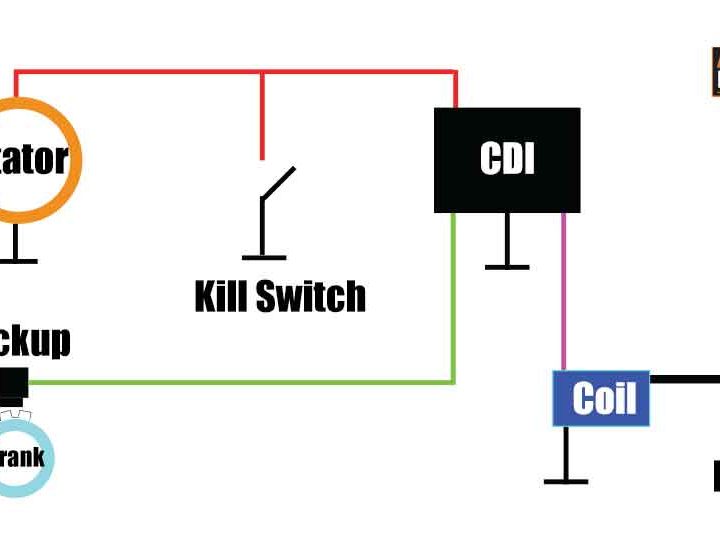 How Do Dirt Bike kill Switch Work? (Troubleshooting guide)