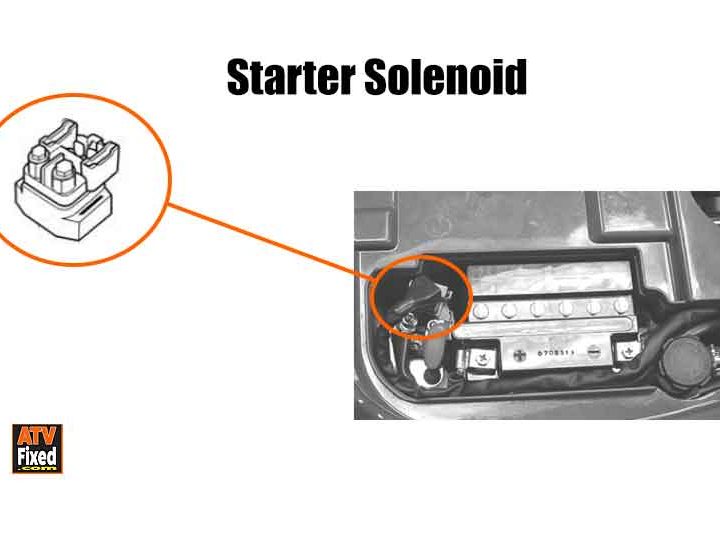 ATV Click No Start (This is why)