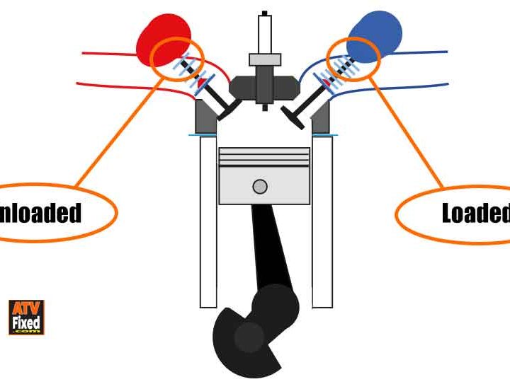 ATV Valve Adjustment (In 6 Steps)