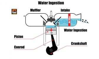 ATV Carb Leaking Gas (Fixed!) - ATVFixed.com