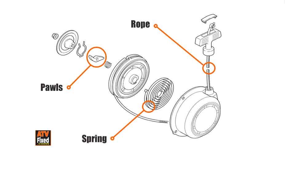ATV Won t Pull Start Solved ATVFixed ATV Won t Pull Start Solved ATVFixed