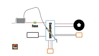 ATV Hard to Steer - Solved! - ATVFixed.com